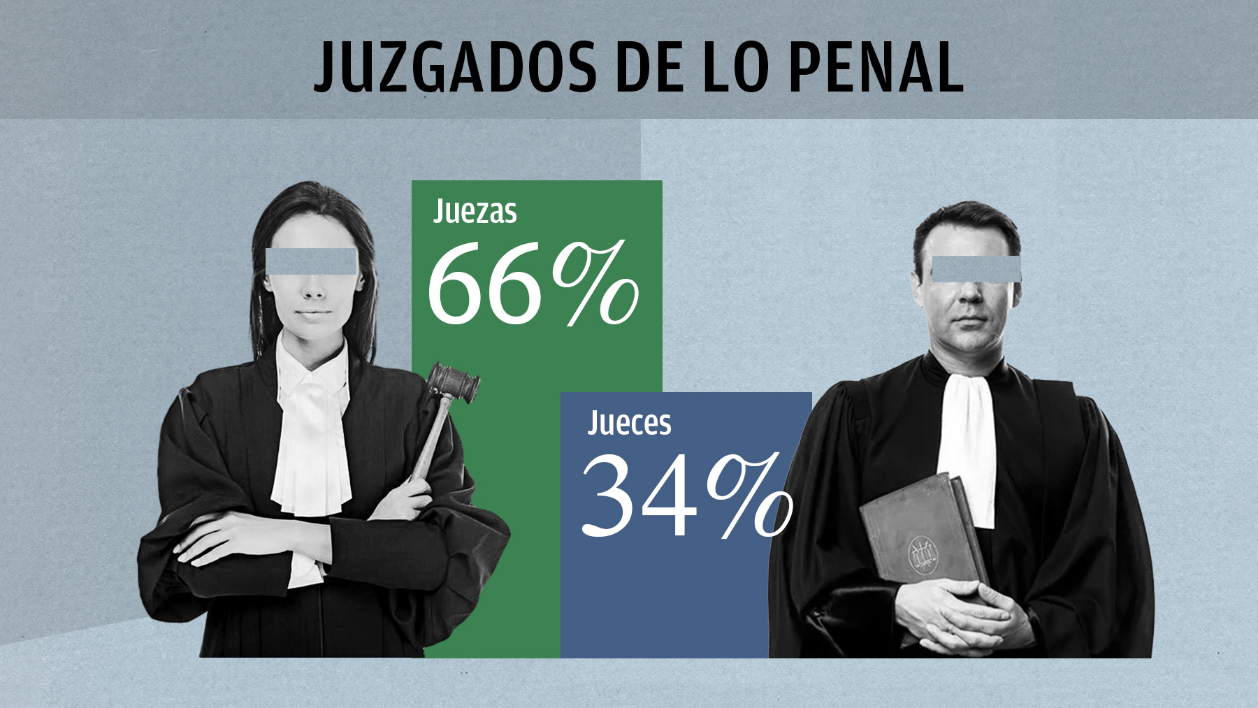 Estadísticas de jueces y juezas en España.