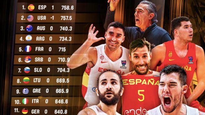 España, líder en el ránking FIBA