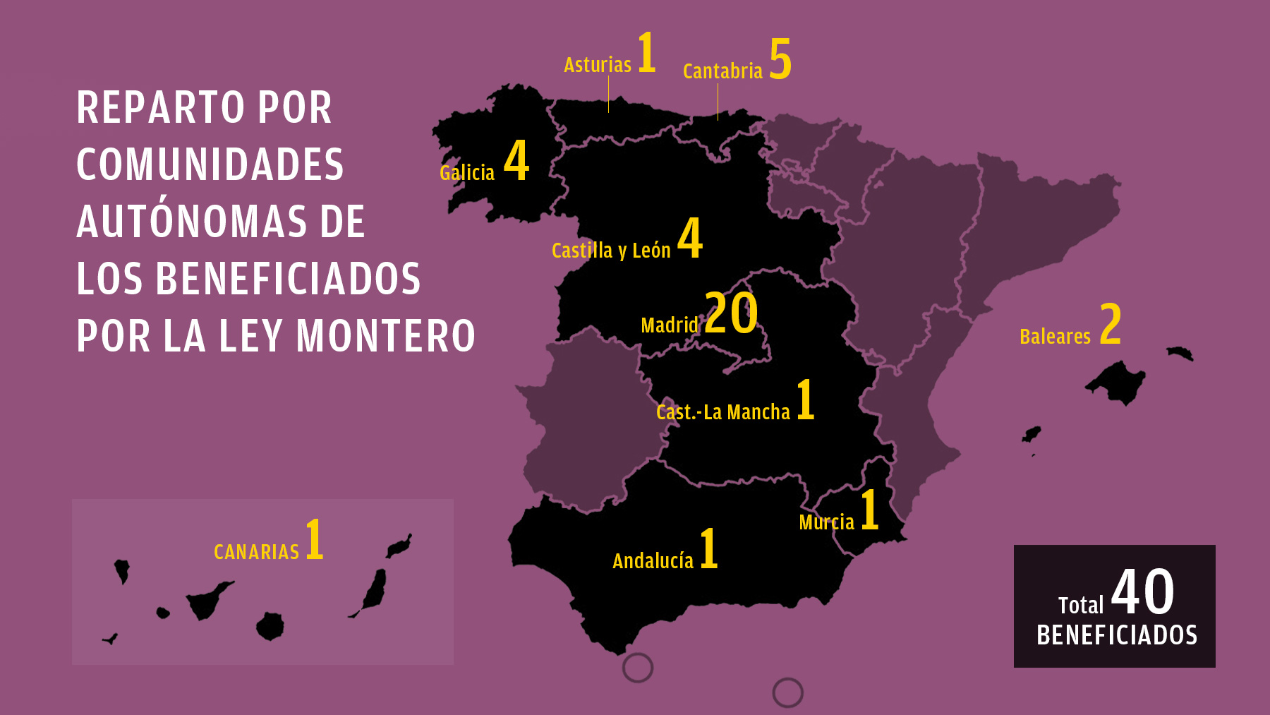 Mapa por comunidades de los beneficiados por la Ley Montero.