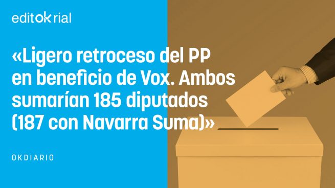 Se afianza la mayoría absoluta PP-Vox y Sánchez no remonta