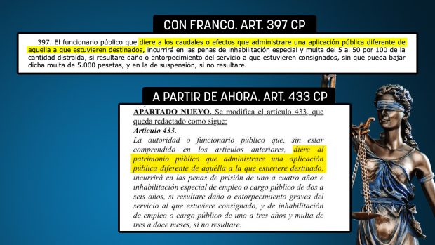 Compare el artículo del Código Penal de Franco sobre la malversación con el de Sánchez