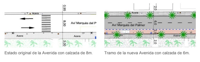 Proyecto de mejora y embellecimiento de la Avenida Marquès del Palmer