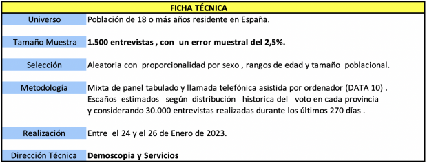 encuesta electoral