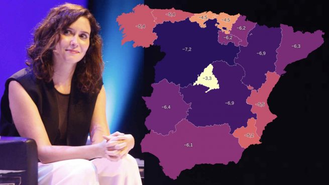 Madrid es la región con menor pérdida de poder adquisitivo