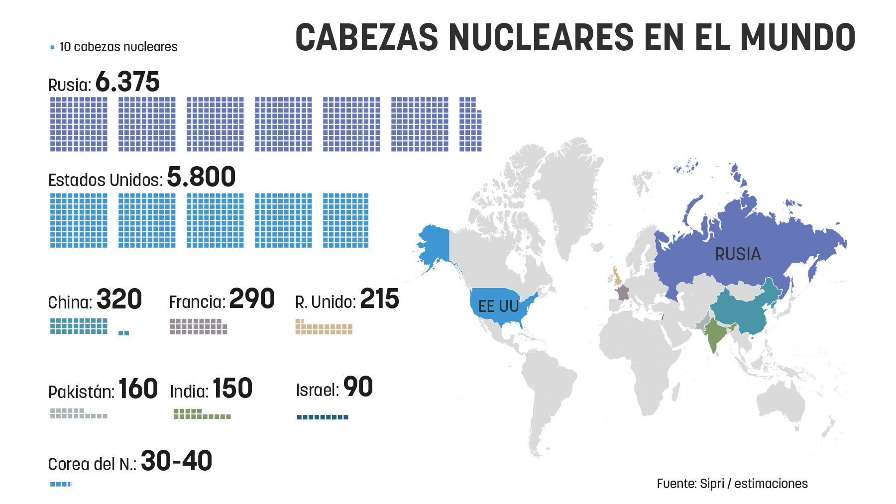 Número de cabezas de armas nucleares desplegadas.