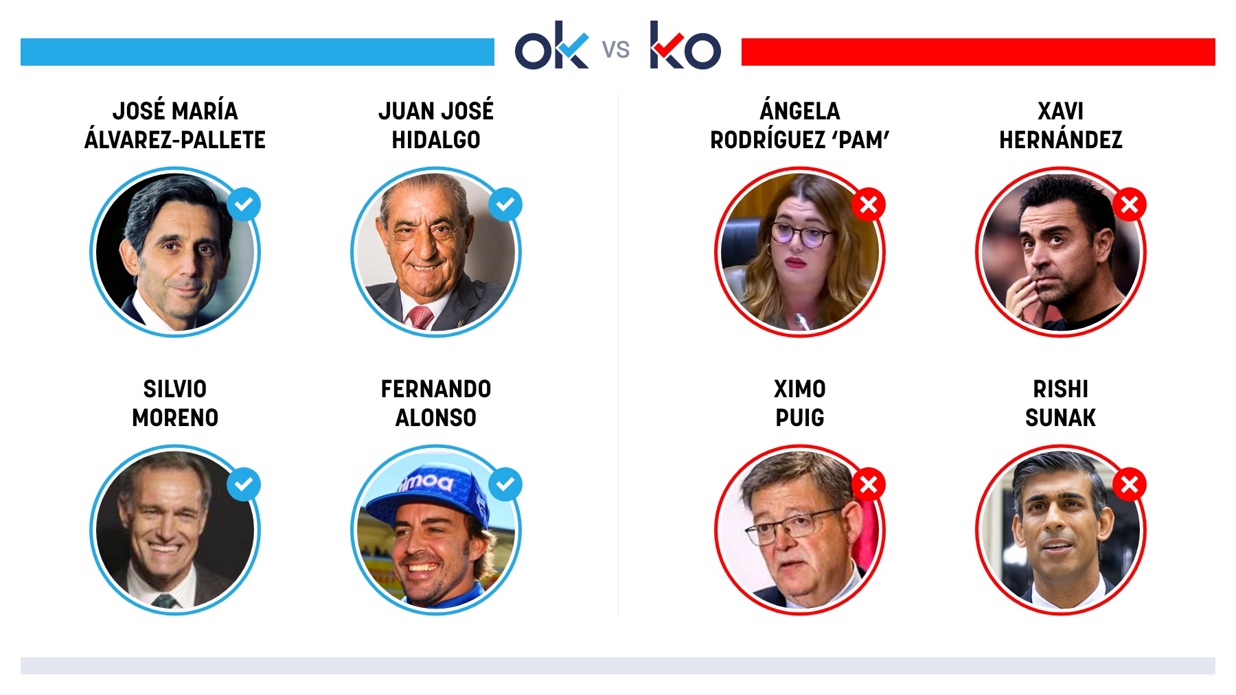 Los OK y KO del viernes, 24 de febrero de 2023 thumbnail