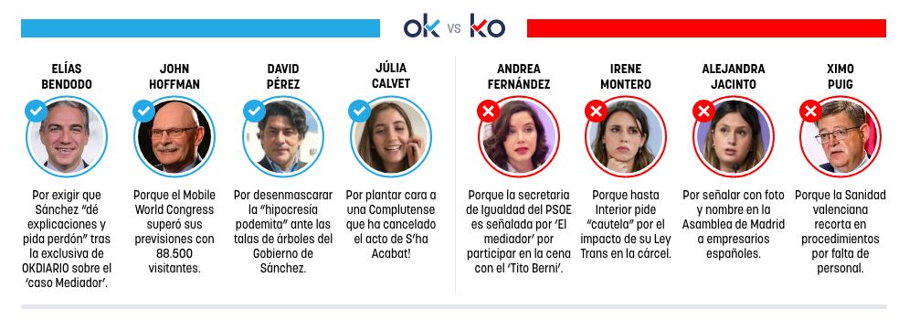 Los OK y KO del viernes, 3 de marzo de 2023