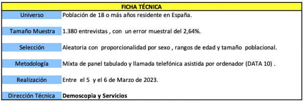 Ficha técnica