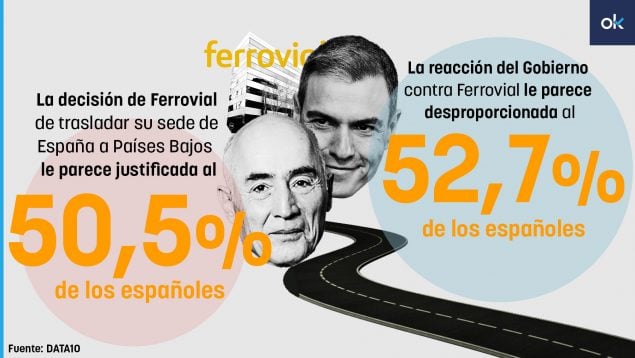 Sánchez Ferrovial