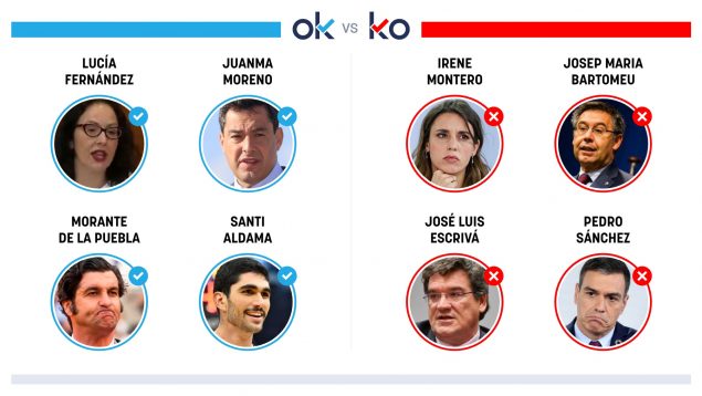Los OK y KO del sábado, 11 de marzo de 2023