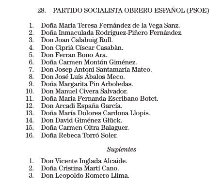 Los números 2 y 3 de la lista de Puig fueron candidatos en la campaña del PSOE investigada en ‘Azud’