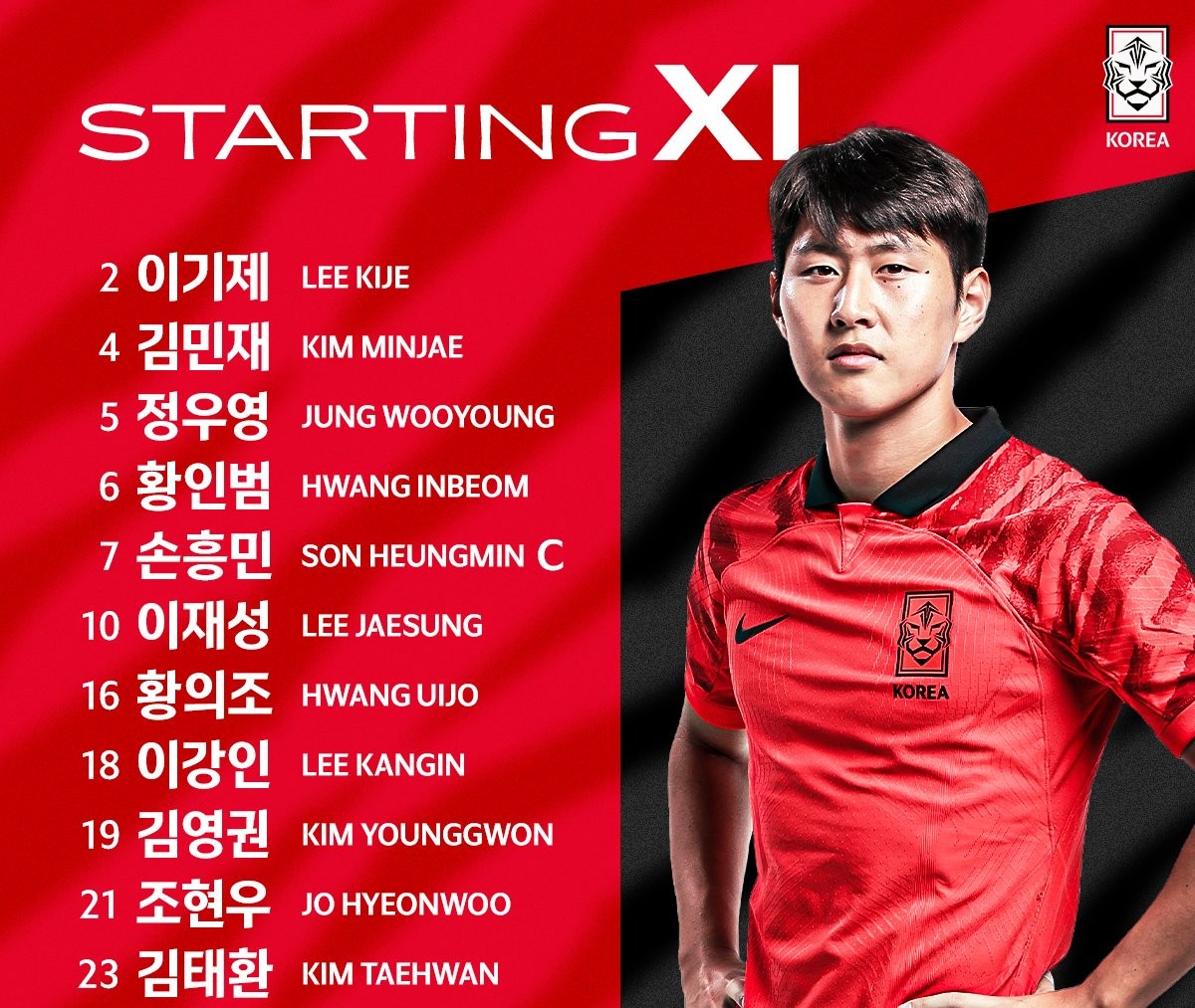 Alineación coreana, con Kang