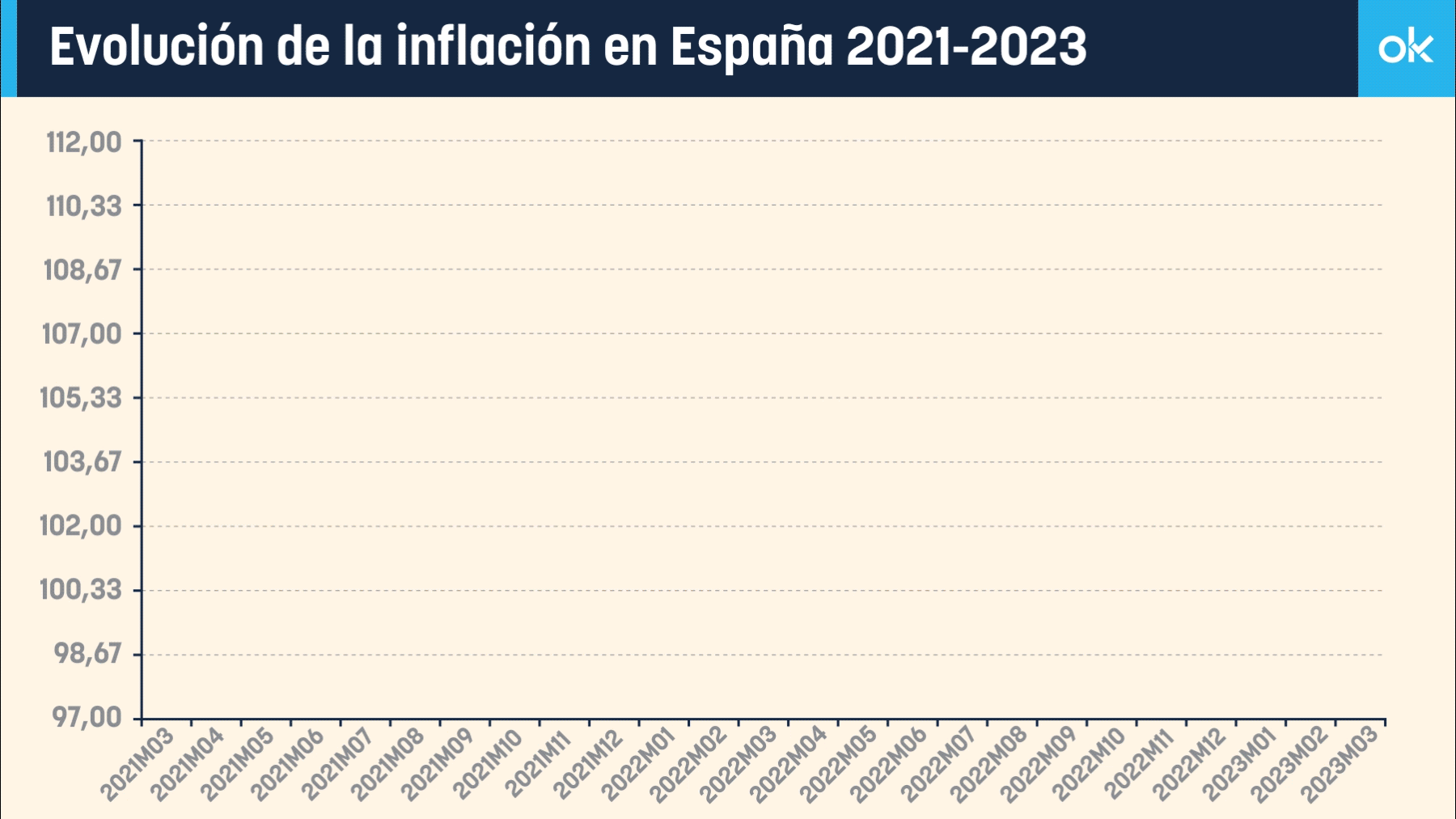 Evolución de la inflación 2021-2023