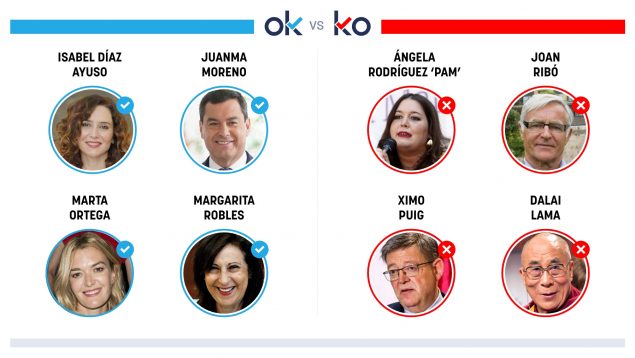 Los OK y KO del martes, 11 de abril de 2023