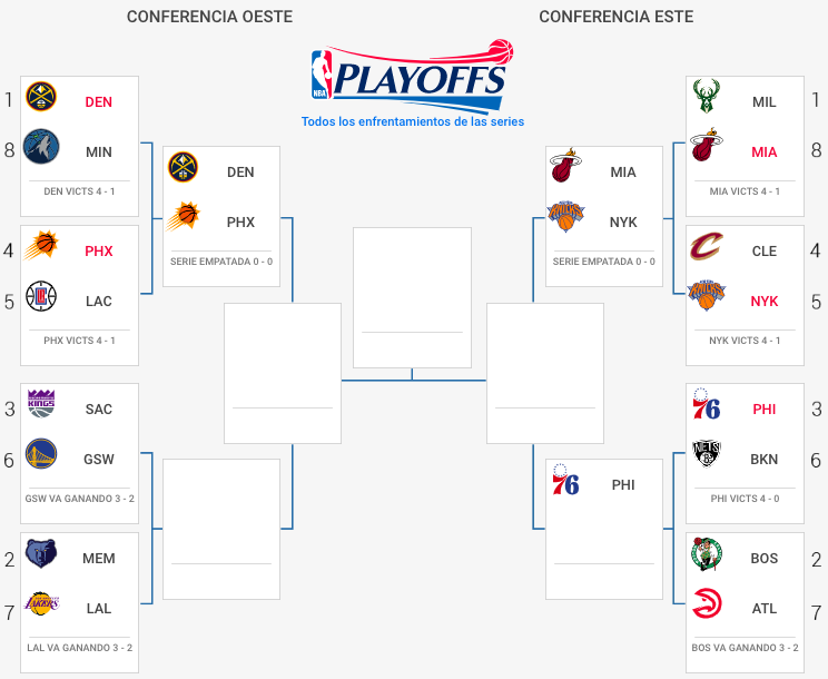 Calendario de los Playoffs de la NBA 2023: bracket y fechas de todos ...