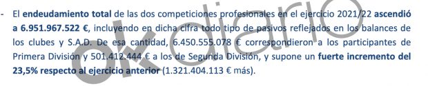 La Liga de Tebas sigue en caída económica: 185 millones de pérdidas y 7.000 millones de deuda