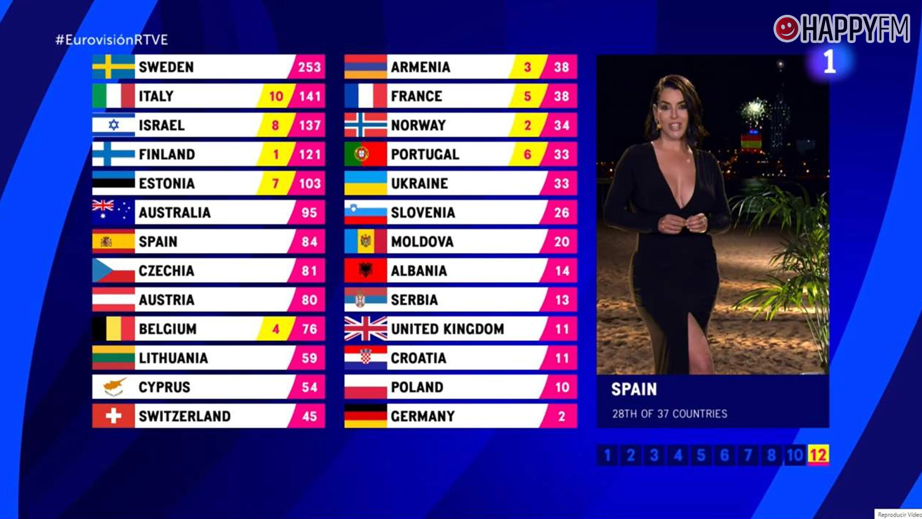 Eurovisión 2023.
