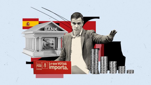 Sánchez consigue que España deje de atraer inversión exterior por la presión fiscal y la inseguridad
