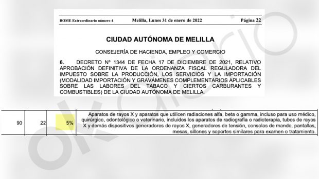 Sanidad desvía en Melilla 227.000 € de fondos europeos en contratos inflados con impuestos ficticios