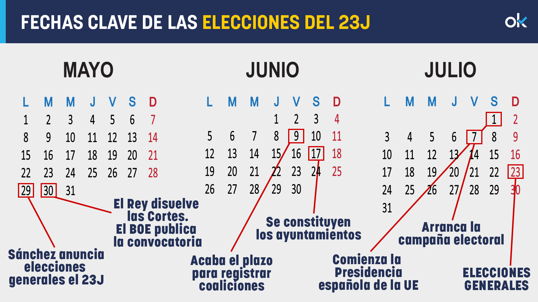 Calendario de las elecciones del 23J.