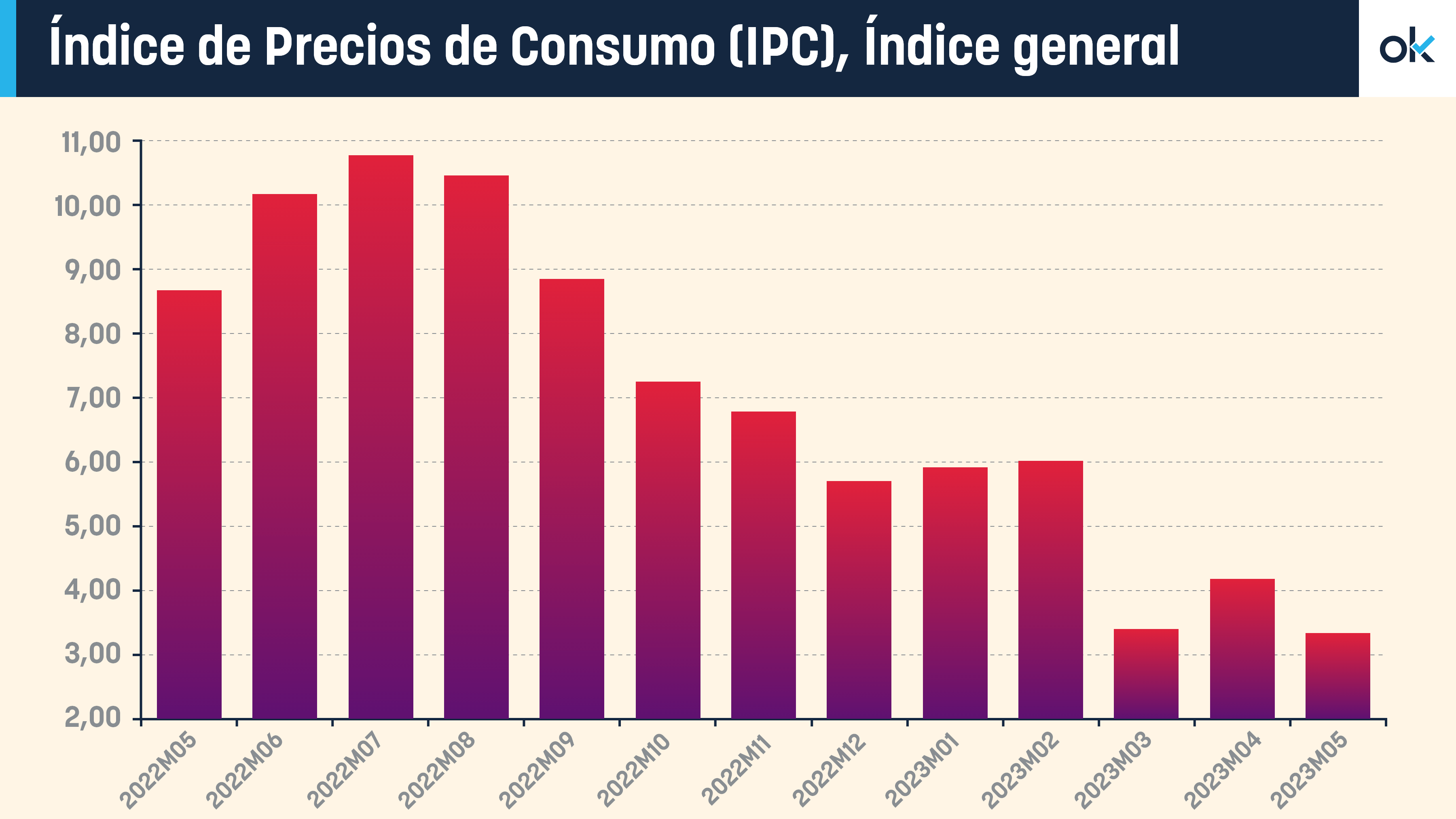 indice-de-Precios-de-Consumo-(IPC),-indice-general