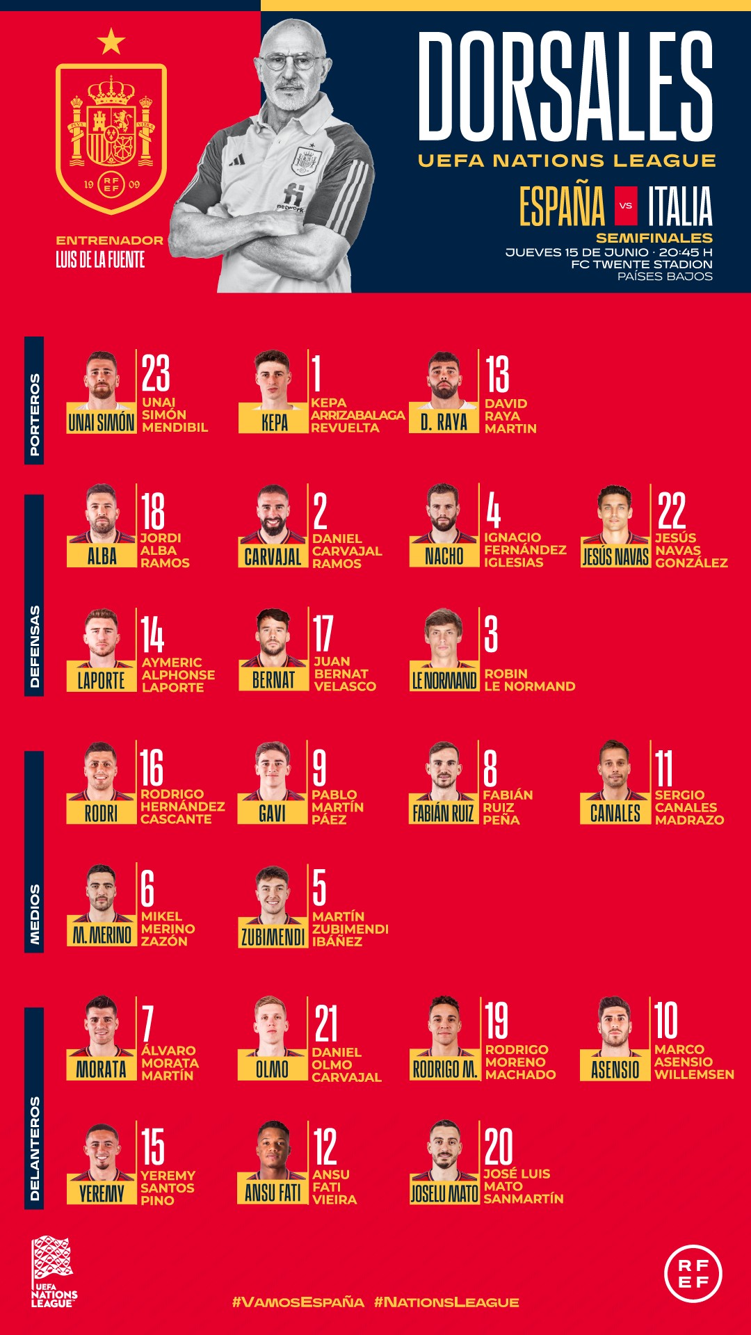 Estos son los dorsales que llevarán los jugadores de la selección española en la Liga de Naciones