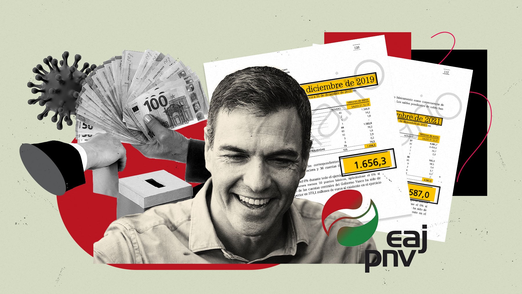 Sánchez aprovechó el Covid para pagar los votos del PNV con 1.800 ...