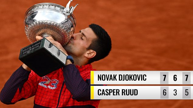 djokovic