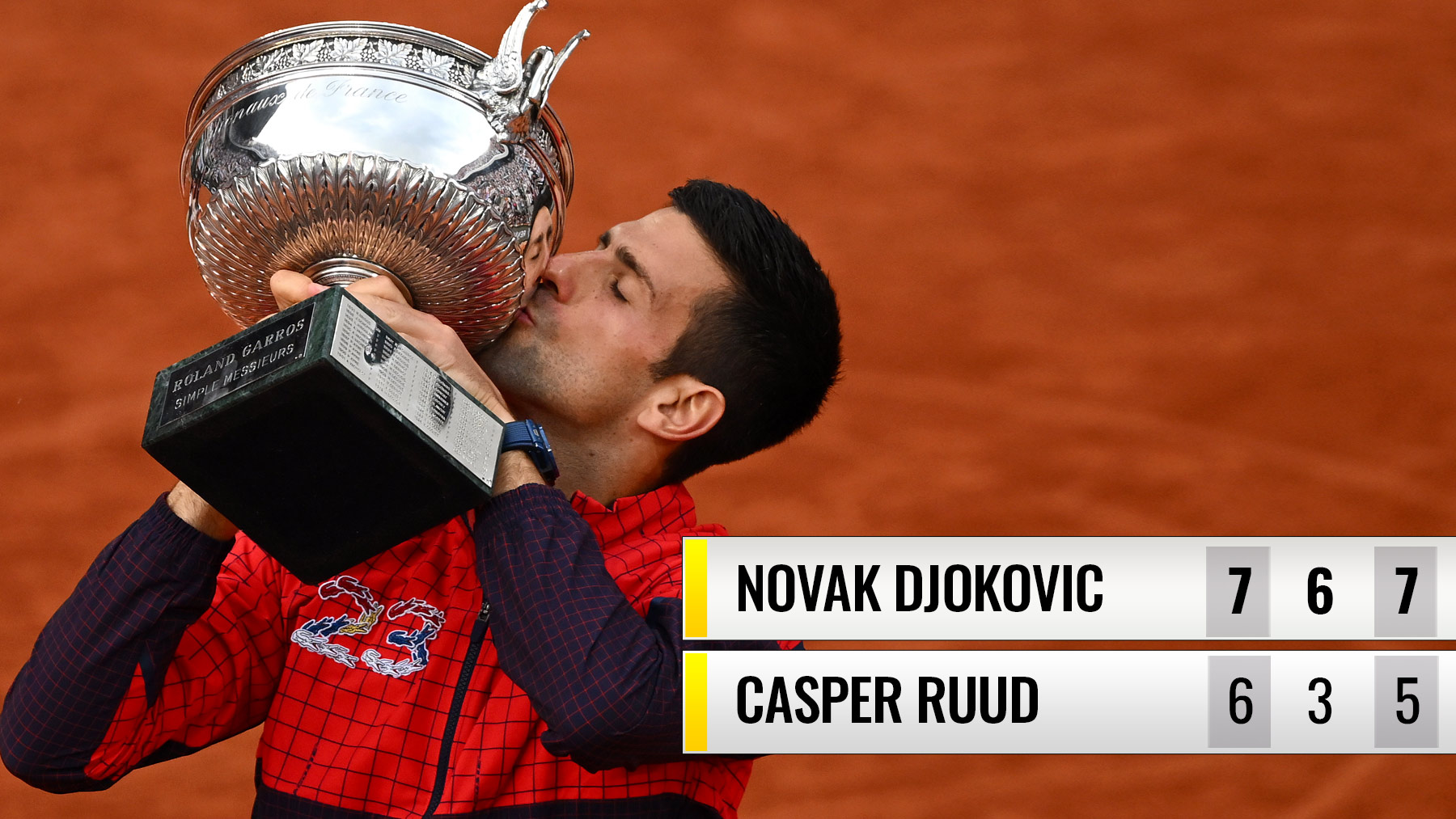 Djokovic conquista Roland Garros.
