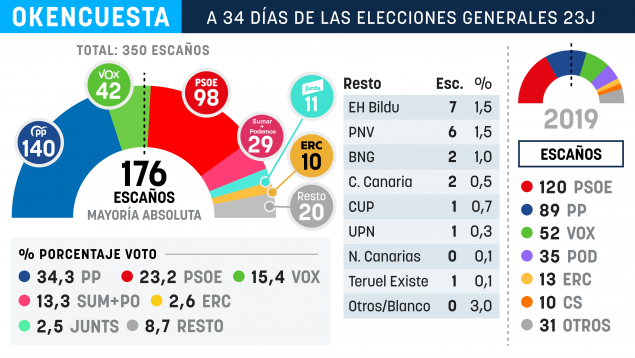 Encuesta elecciones 2023