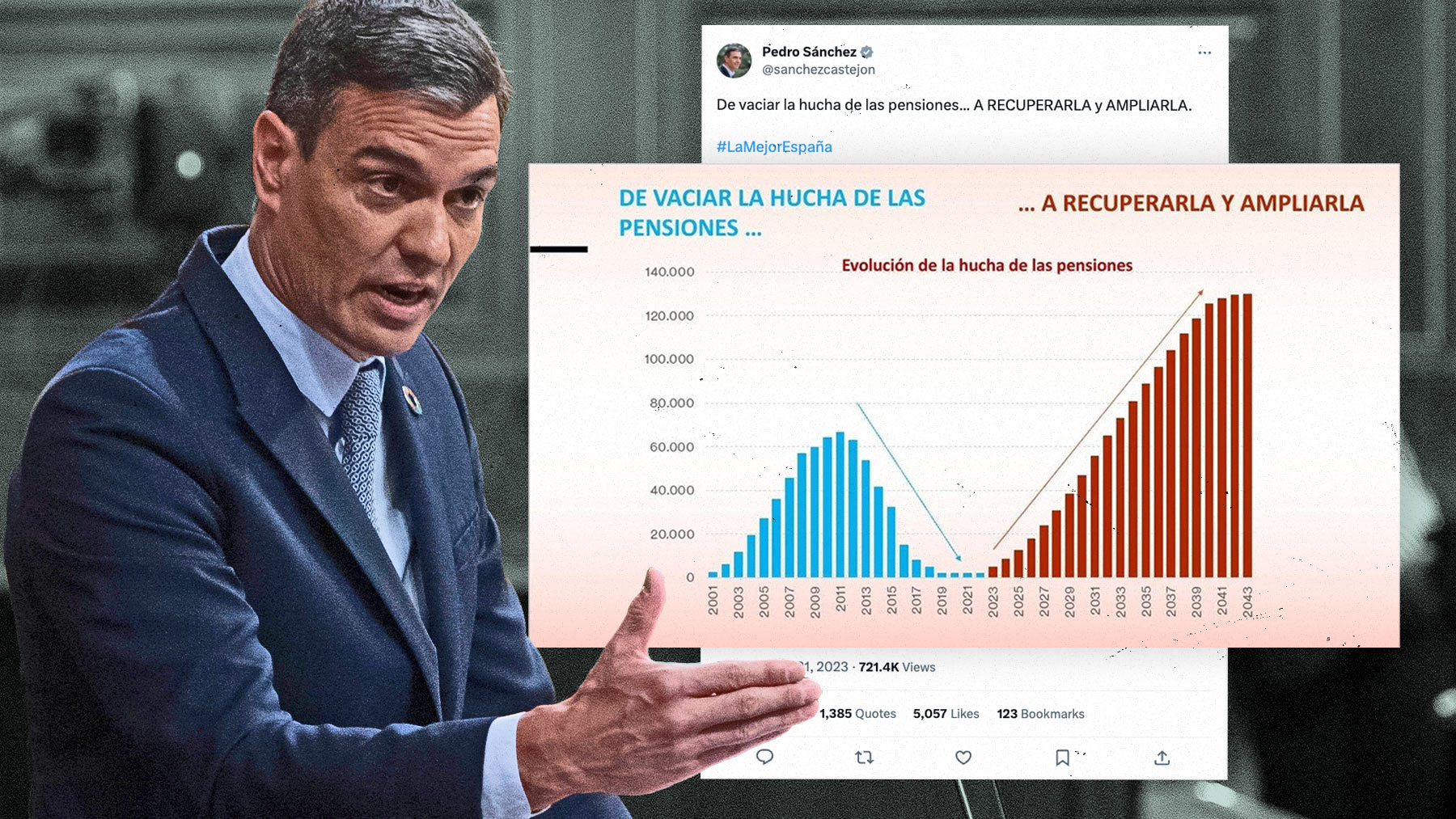 El gráfico difundido por Pedro Sánchez.