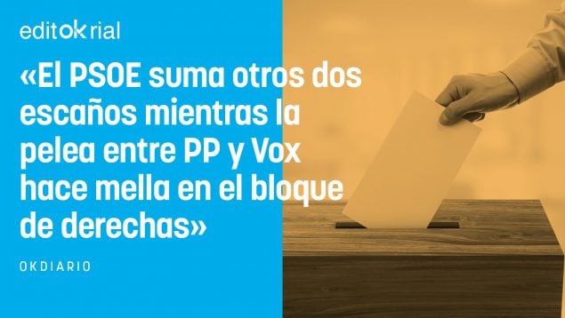 Mayoría absoluta PP Vox