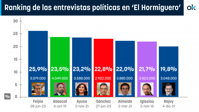 grafico-audiencias-hormiguero-1-635x358.png