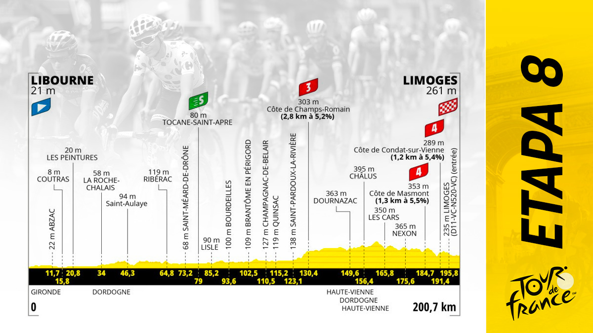 Etapa del Tour de Francia 2023 hoy, sábado 8 de julio de Libourne a Limoges: recorrido y perfil.