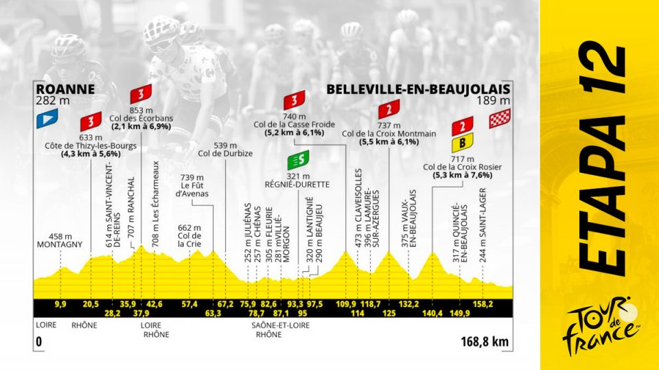 Étape du Tour de France 2023 aujourd'hui jeudi 13 juillet de Roanne à Belleville : parcours et profil
