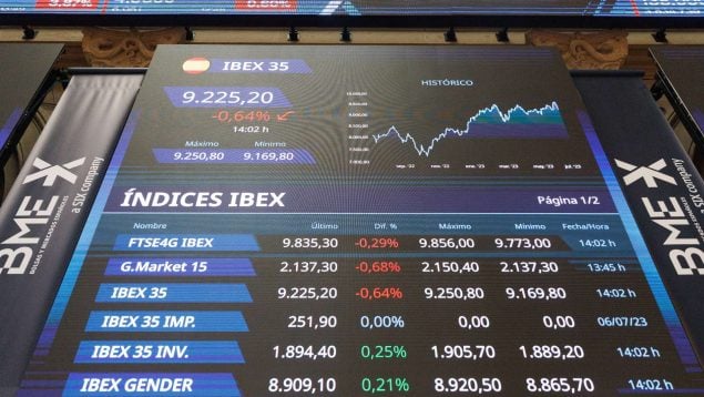 El Ibex 35 se desinfla al cierre y no es capaz de mantener los 9.300 puntos