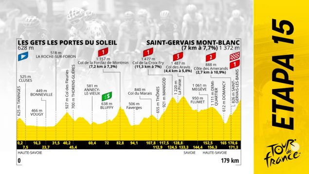 favoritos etapa 15 tour de francia 2023