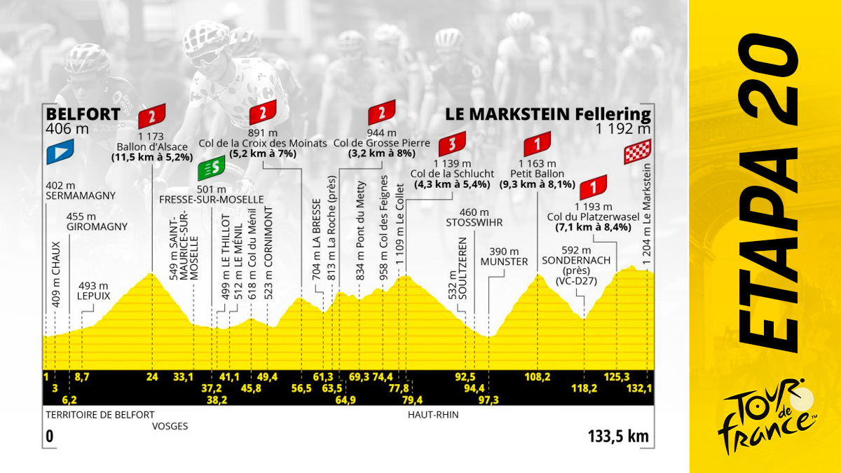 Etapa del Tour de Francia 2025 hoy, sábado 22 de julio de Belfort a Le