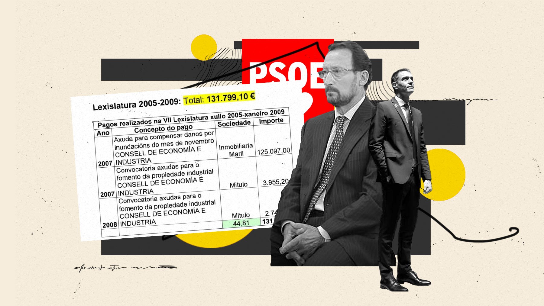 PSOE Marcial Dorado