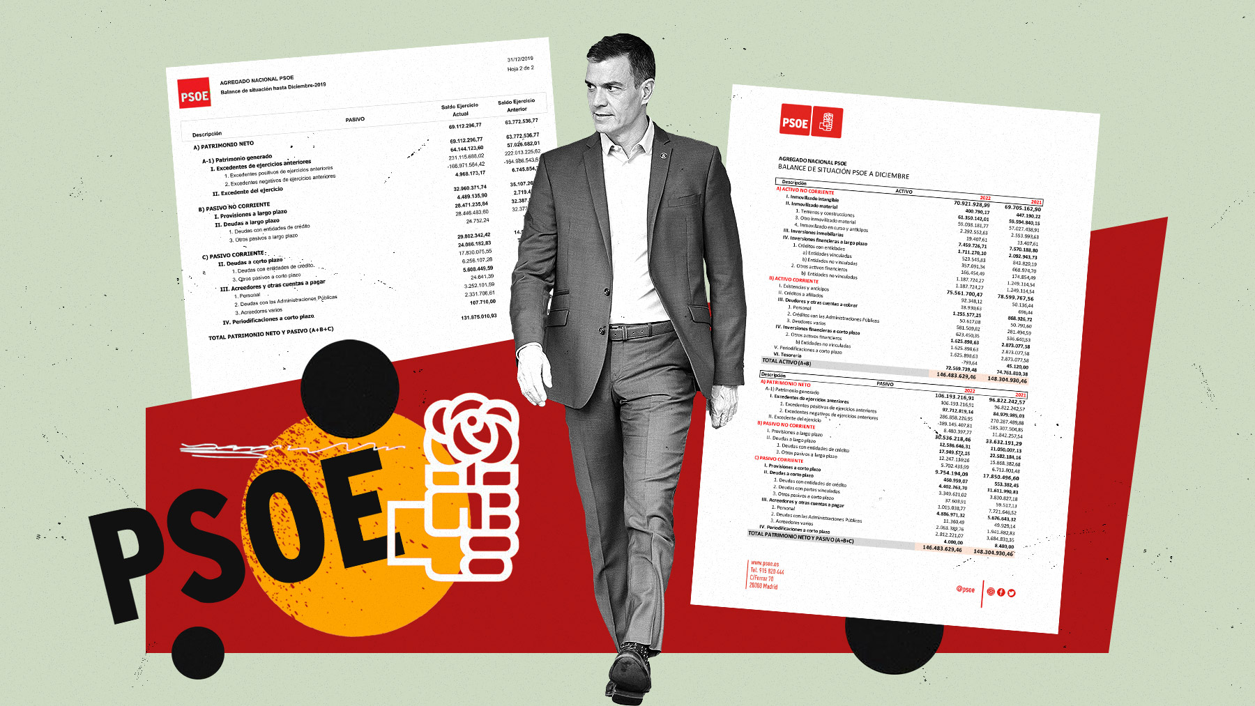 En vez de usar los beneficios para aumentar el empleo, el PSOE de Sánchez los ha aprovechado para engordar su patrimonio