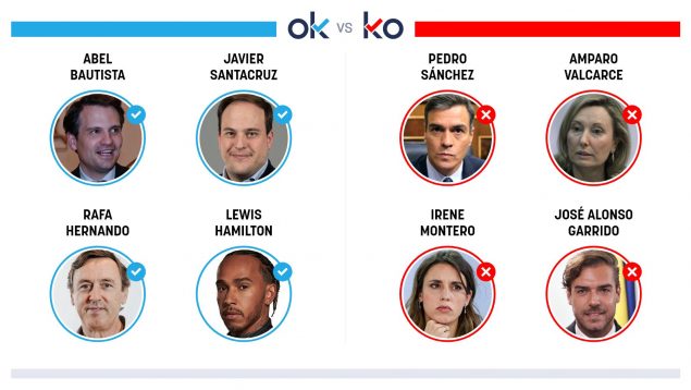 Los OK y KO del domingo, 23 de julio de 2023