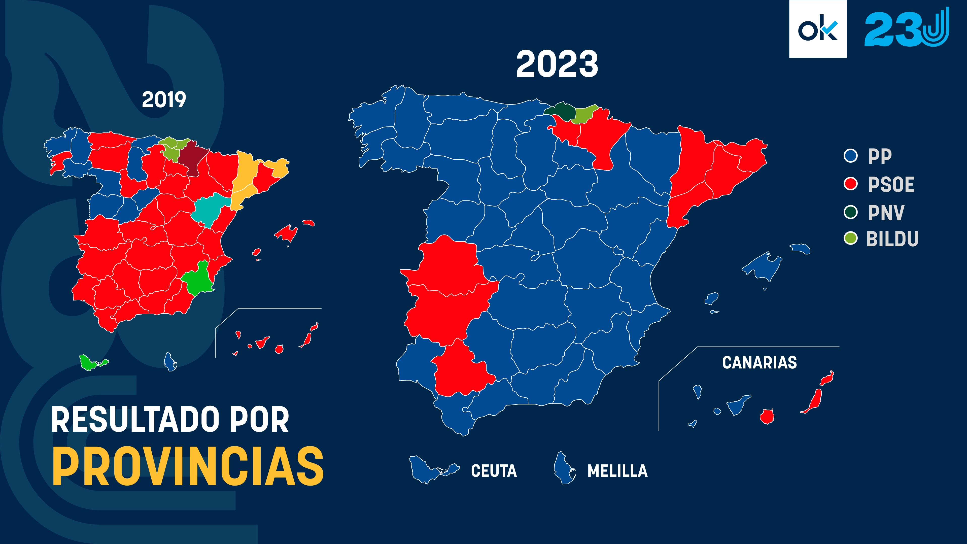 Mapa Comparativa Provincias 2019 2023 