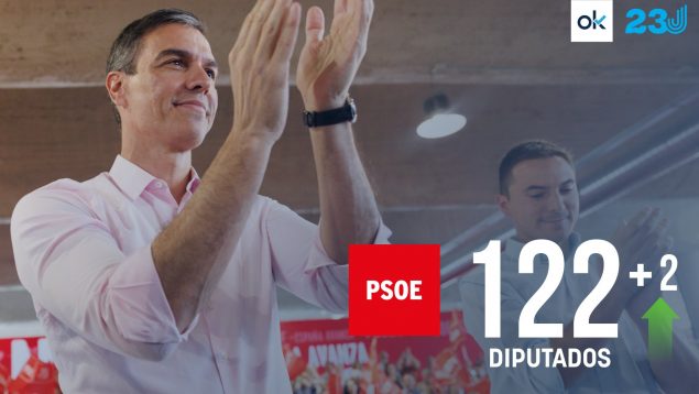 Resultados PSOE elecciones