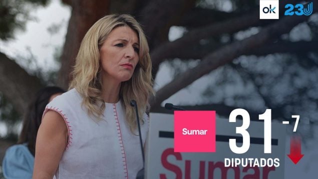 Resultados Sumar elecciones