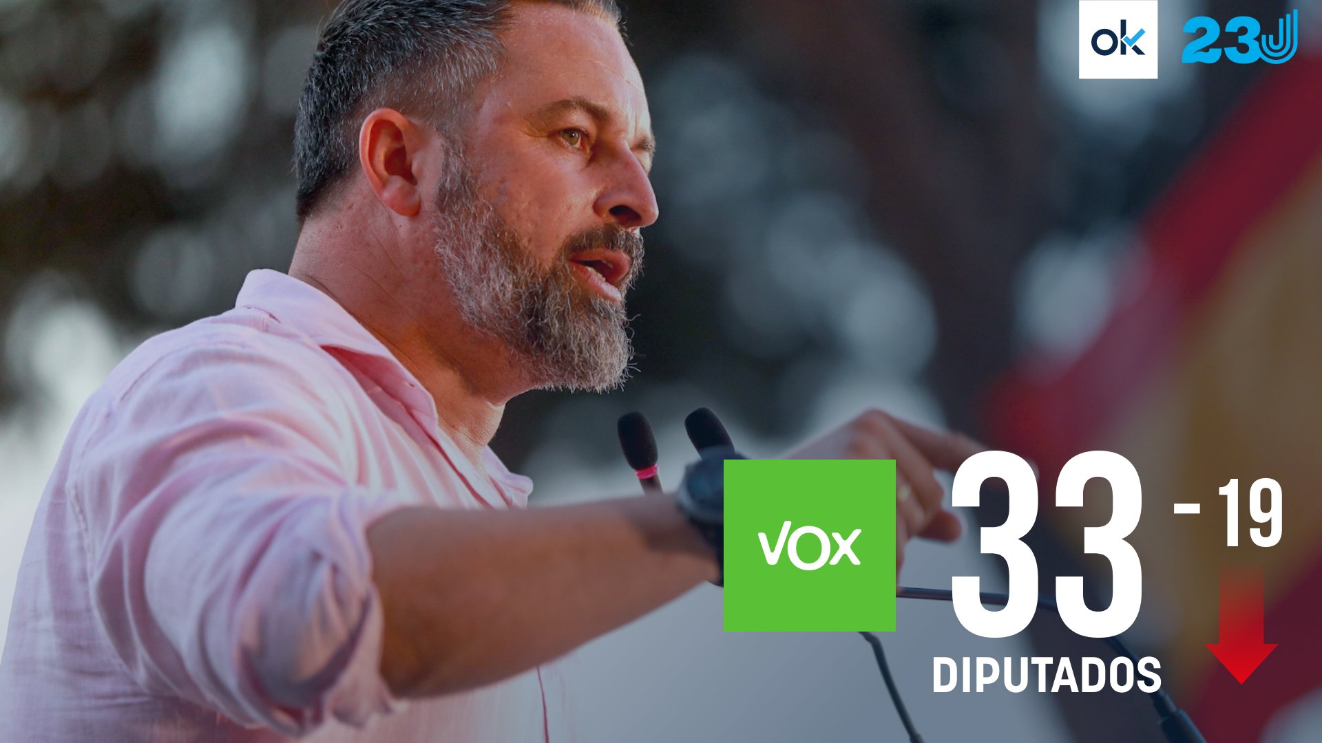 Resultados de Vox en las elecciones del 23J.