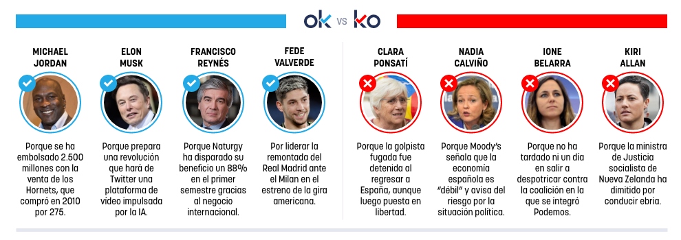 Los OK y KO del martes, 25 de julio de 2023