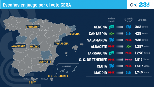 Voto CERA