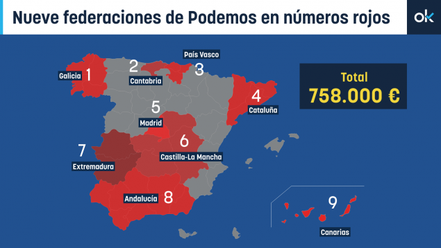 Federaciones de Podemos en números rojos. (Diseño: OKDIARIO)