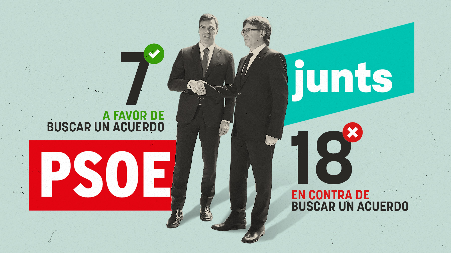 18 de los 26 miembros de la dirección de Junts se inclinan por bloquear la política española.