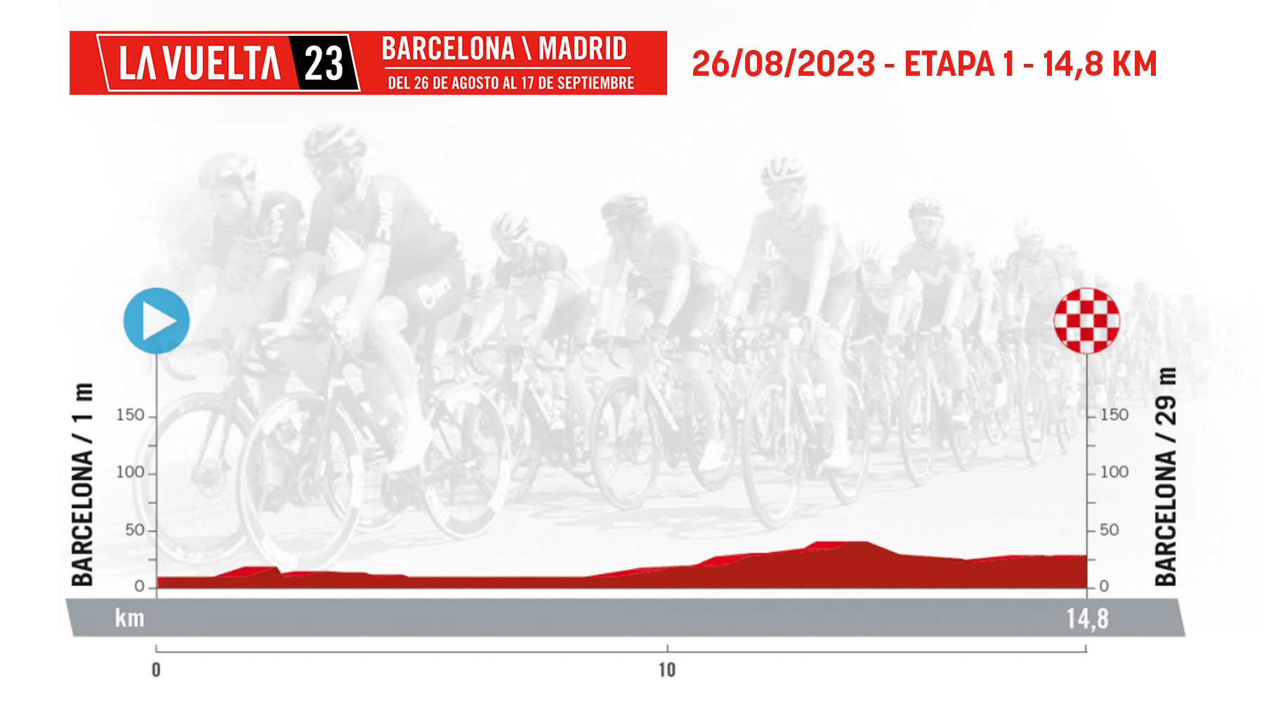 Etapa 1 de la Vuelta Ciclista a España 2023 hoy, sábado 26 de agosto en Barcelona.